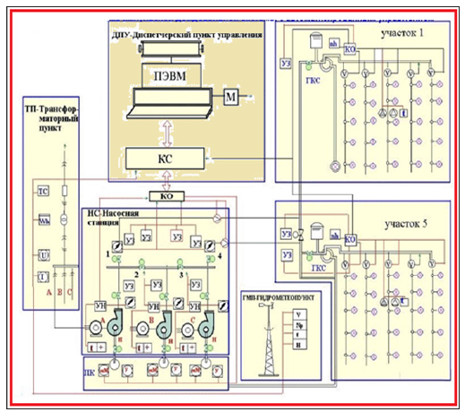 Click here to view Large Figure 2