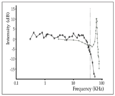 Click here to view Large Figure 4
