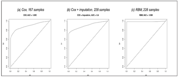 Click here to view Large Figure 3