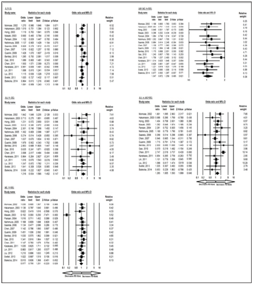 Click here to view Large Figure 2