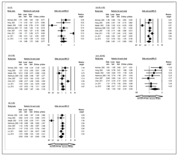Click here to view Large Figure 3