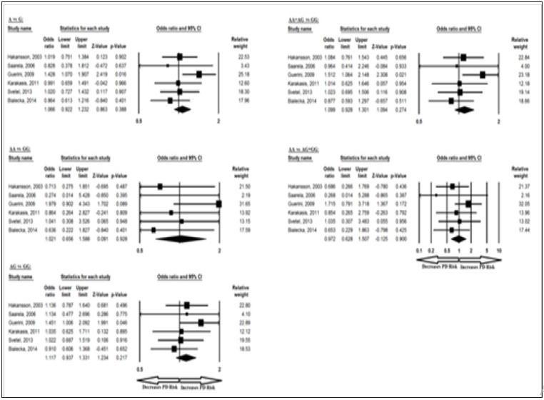 Click here to view Large Figure 4
