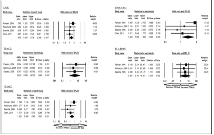 Click here to view Large Figure 5