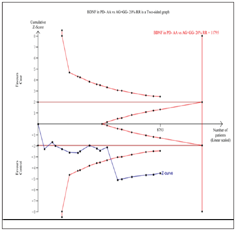Click here to view Large Figure 6