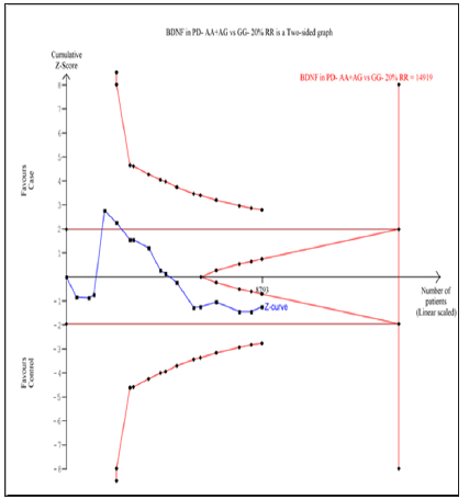 Click here to view Large Figure 7