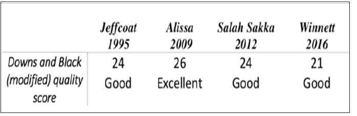 Click here to view Large Figure 2