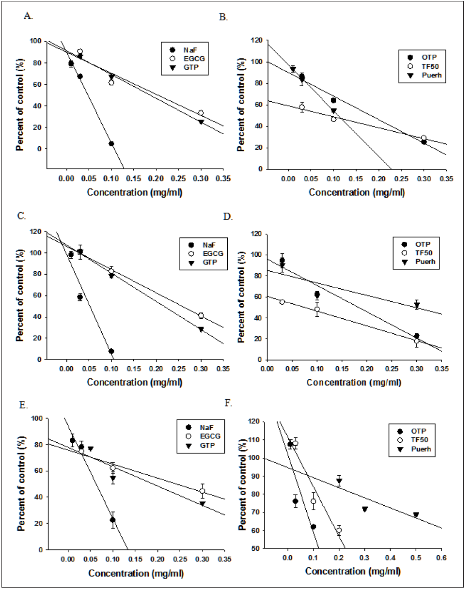 Click here to view Large Figure 1