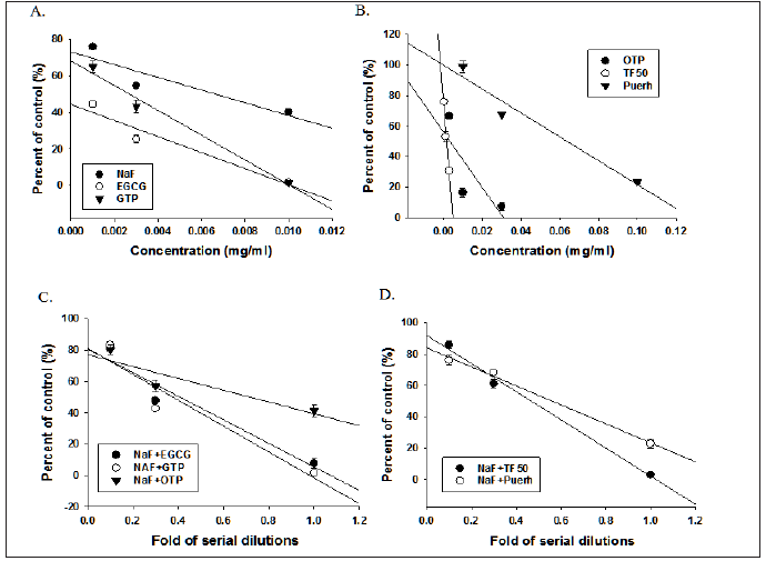 Click here to view Large Figure 2