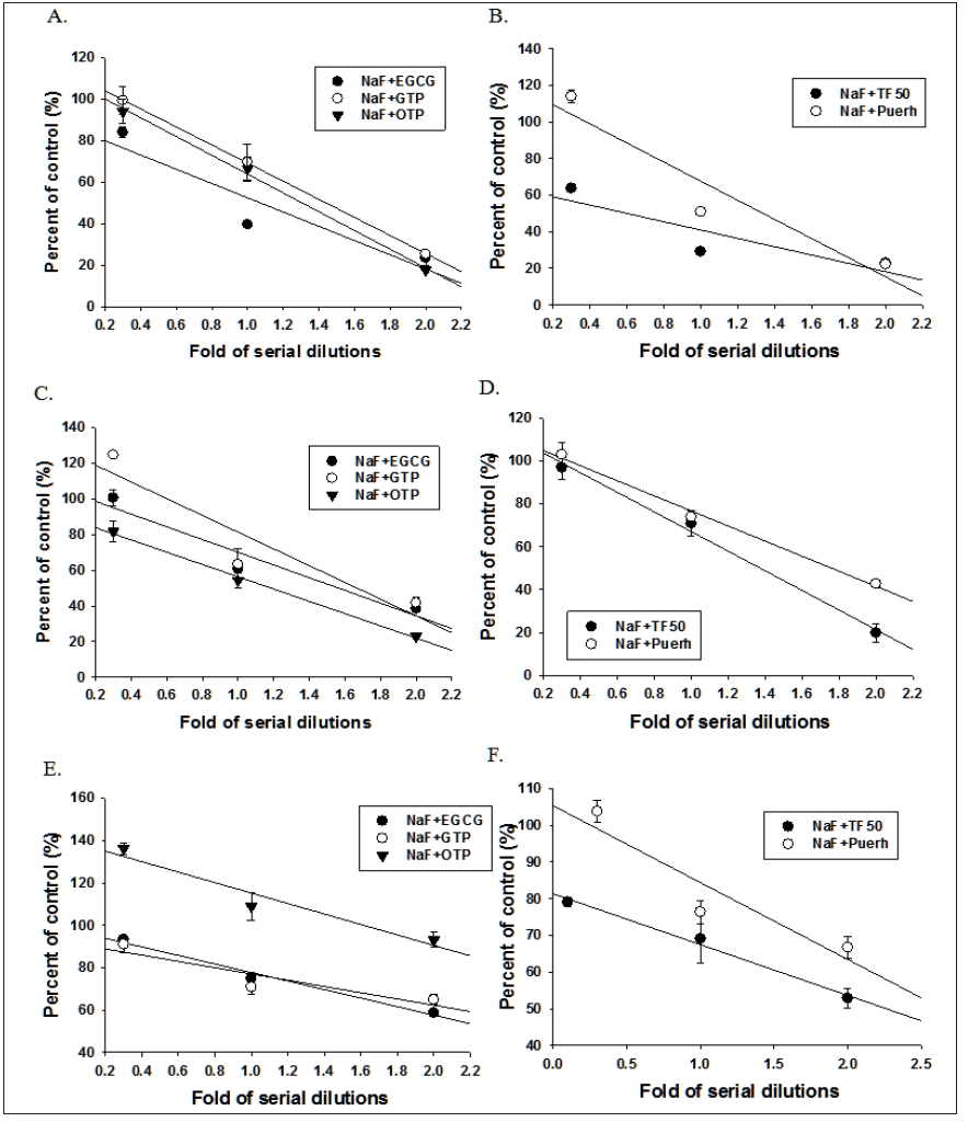 Click here to view Large Figure 3