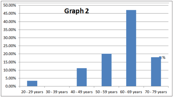 Click here to view Large Graph 2