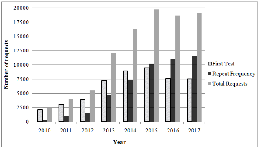 Click here to view Large Figure 1