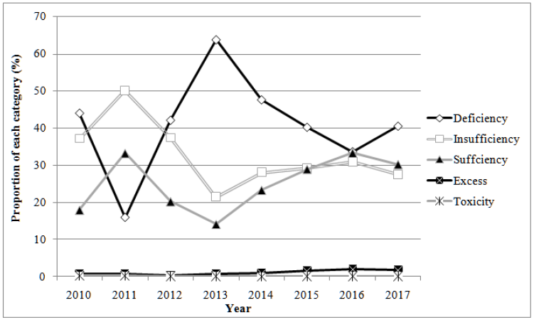 Click here to view Large Figure 2