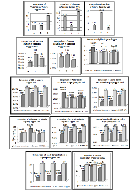 Click here to view Large Graph 1