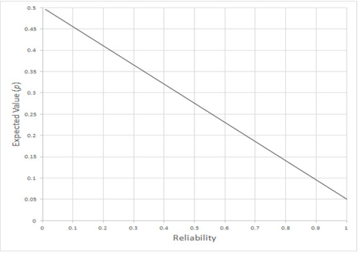 Click here to view Large Figure 2
