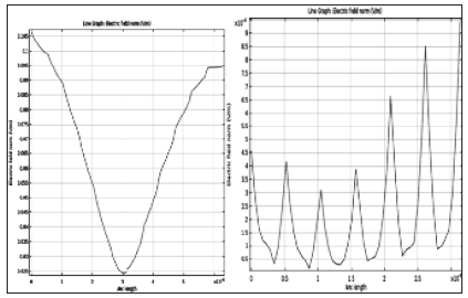 Click here to view Large Figure 5