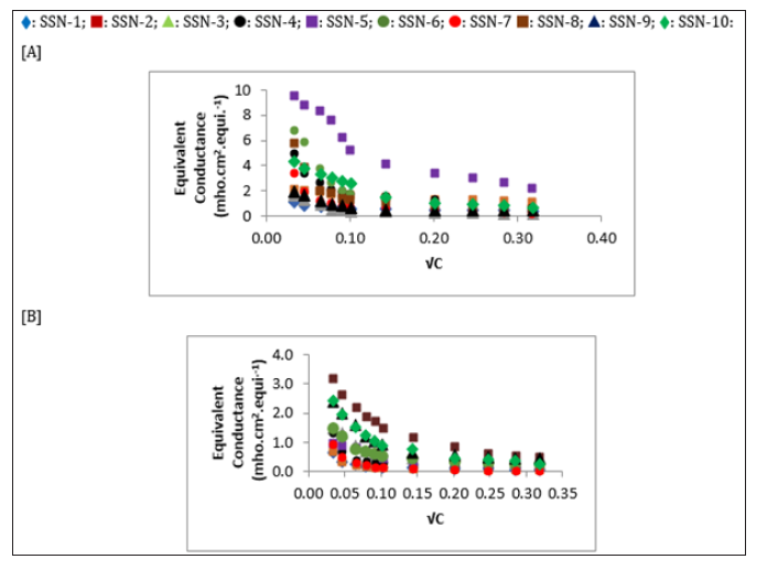 Click here to view Large Figure 2