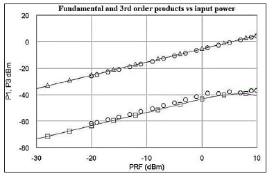 Click here to view Large Figure 9