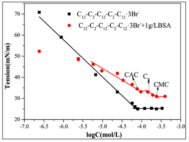 Click here to view Large Figure 1