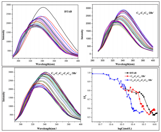 Click here to view Large Figure 2