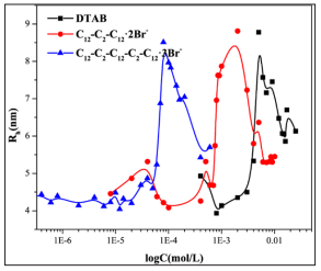 Click here to view Large Figure 3