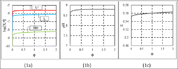 Click here to view Large Figure 1 biomedres-openaccess-journal-bjstr