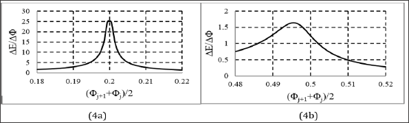 Click here to view Large Figure 1 biomedres-openaccess-journal-bjstr