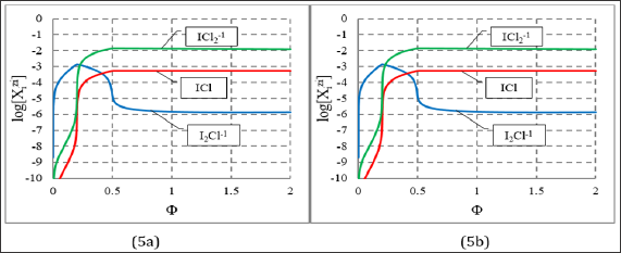 Click here to view Large Figure 1 biomedres-openaccess-journal-bjstr