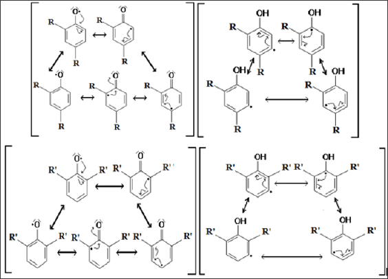 Click here to view Large Figure 2 biomedres-openaccess-journal-bjstr