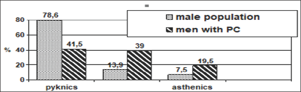 Click here to view Large Figure 1 biomedres-openaccess-journal-bjstr