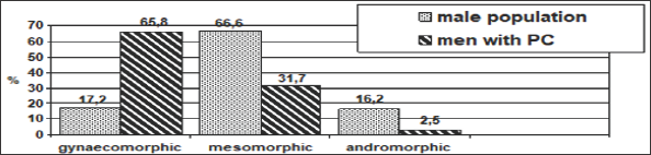 Click here to view Large Figure 2 biomedres-openaccess-journal-bjstr