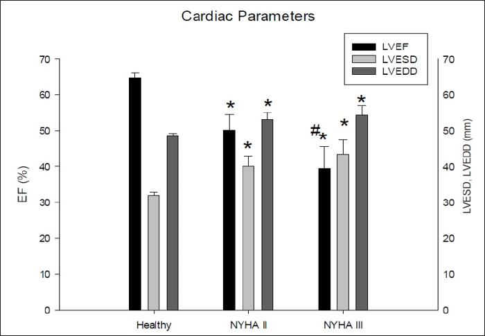 Click here to view Large Figure 3 biomedres-openaccess-journal-bjstr