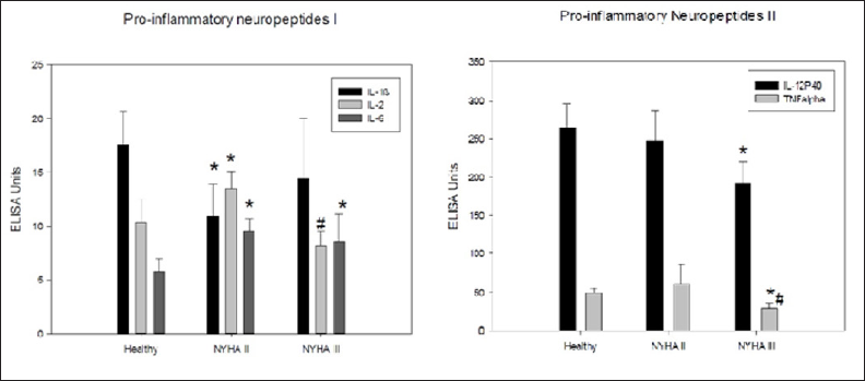 Click here to view Large Figure 3 biomedres-openaccess-journal-bjstr