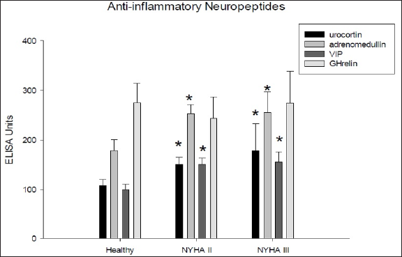 Click here to view Large Figure 3 biomedres-openaccess-journal-bjstr