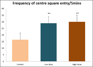 Click here to view Large Figure 1 biomedres-openaccess-journal-bjstr