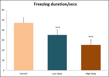 Click here to view Large Figure 1 biomedres-openaccess-journal-bjstr