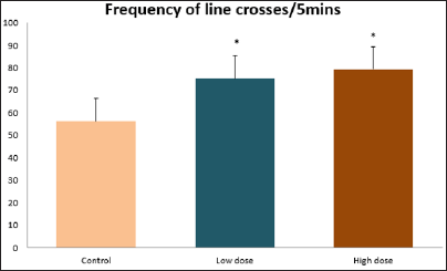 Click here to view Large Figure 1 biomedres-openaccess-journal-bjstr