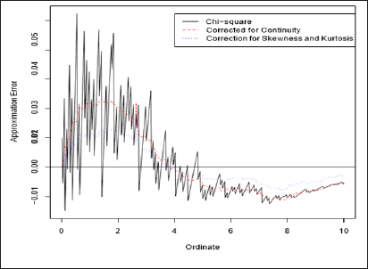 Click here to view Large Figure 1 biomedres-openaccess-journal-bjstr
