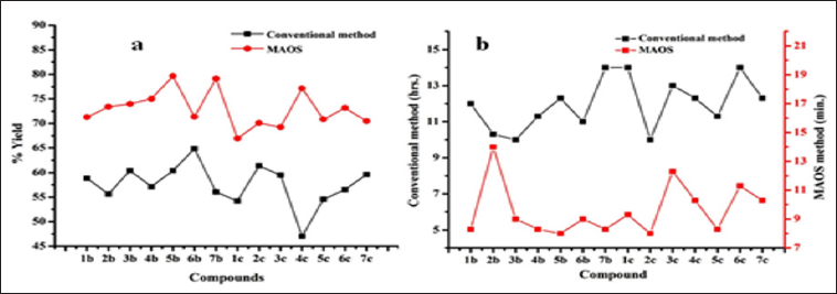 Click here to view Large Figure 3 biomedres-openaccess-journal-bjstr