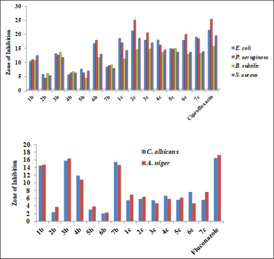 Click here to view Large Figure 3 biomedres-openaccess-journal-bjstr