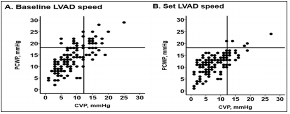 Click here to view Large Figure 2 biomedres-openaccess-journal-bjstr