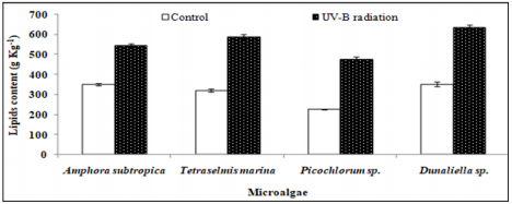 Click here to view Large Figure 4 biomedres-openaccess-journal-bjstr