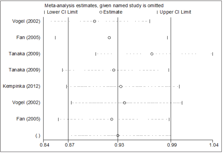Click here to view Large Figure 5 biomedres-openaccess-journal-bjstr