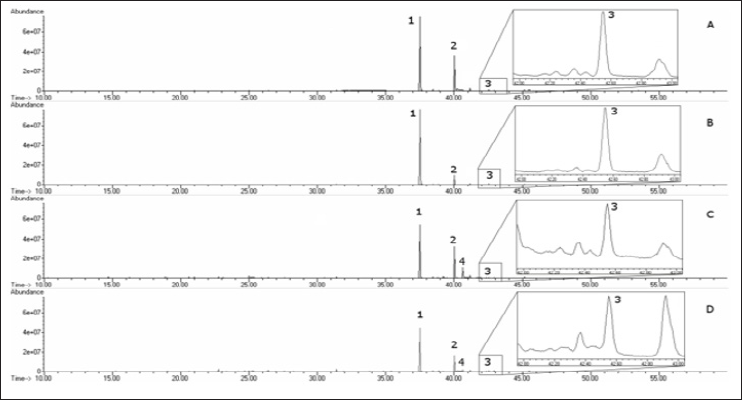 Click here to view Large Figure 1 biomedres-openaccess-journal-bjstr