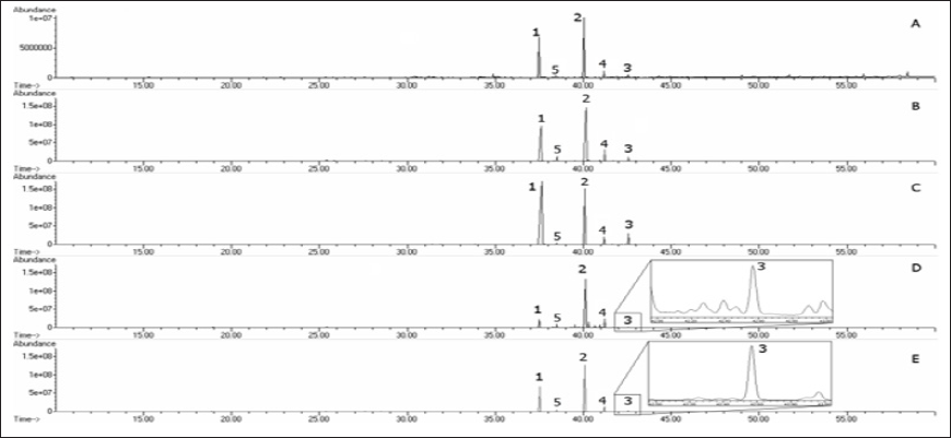 Click here to view Large Figure 1 biomedres-openaccess-journal-bjstr