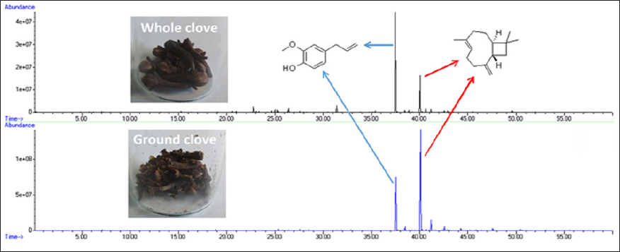 Click here to view Large Figure 1 biomedres-openaccess-journal-bjstr