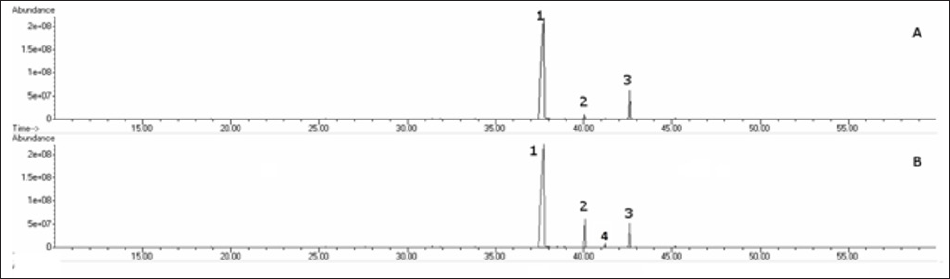 Click here to view Large Figure 1 biomedres-openaccess-journal-bjstr