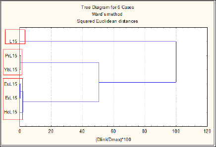 Click here to view Large Figure 1 biomedres-openaccess-journal-bjstr