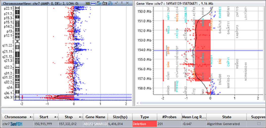 Click here to view Large Figure 1 biomedres-openaccess-journal-bjstr