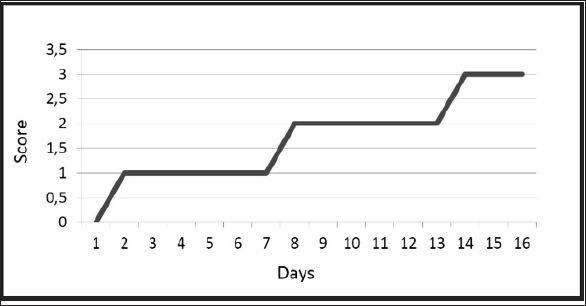 Click here to view Large Figure 1 biomedres-openaccess-journal-bjstr