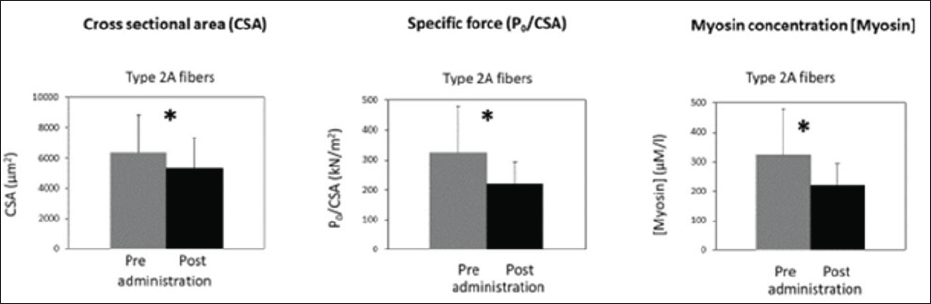 Click here to view Large Figure 1 biomedres-openaccess-journal-bjstr